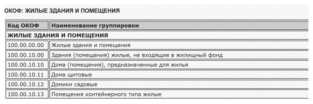 ОКОФ внешний вид
