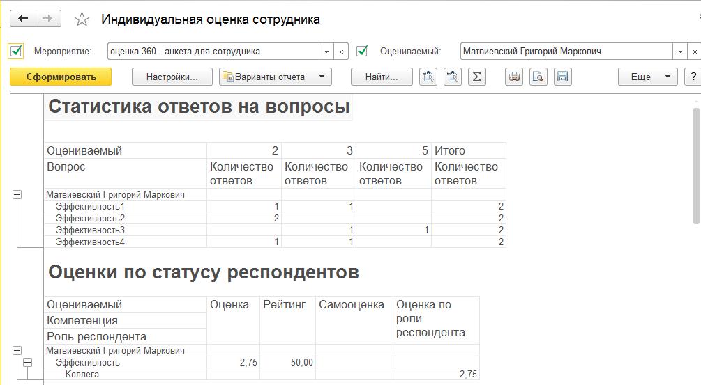 Индивидуальная оценка сотрудника