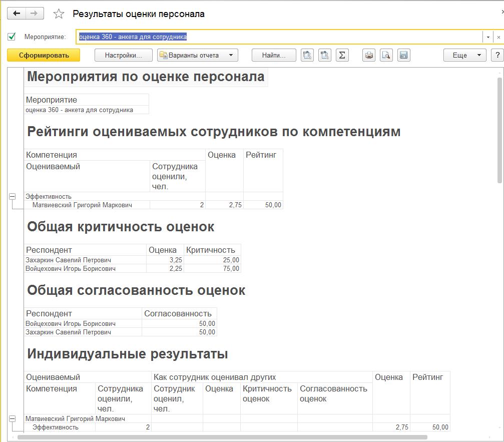 Результаты оценки
