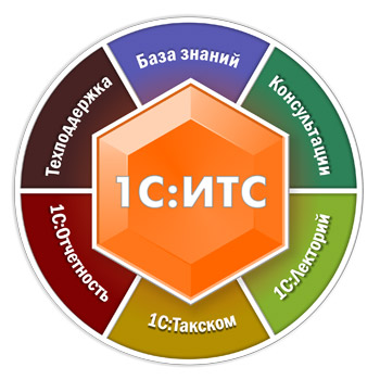 1С ИТС ПРОФ