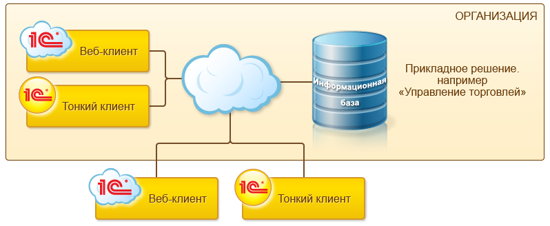 инсталляция программного обеспечения 1С 