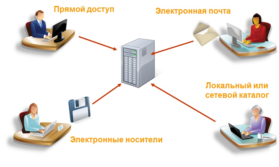отчетность 1С 
